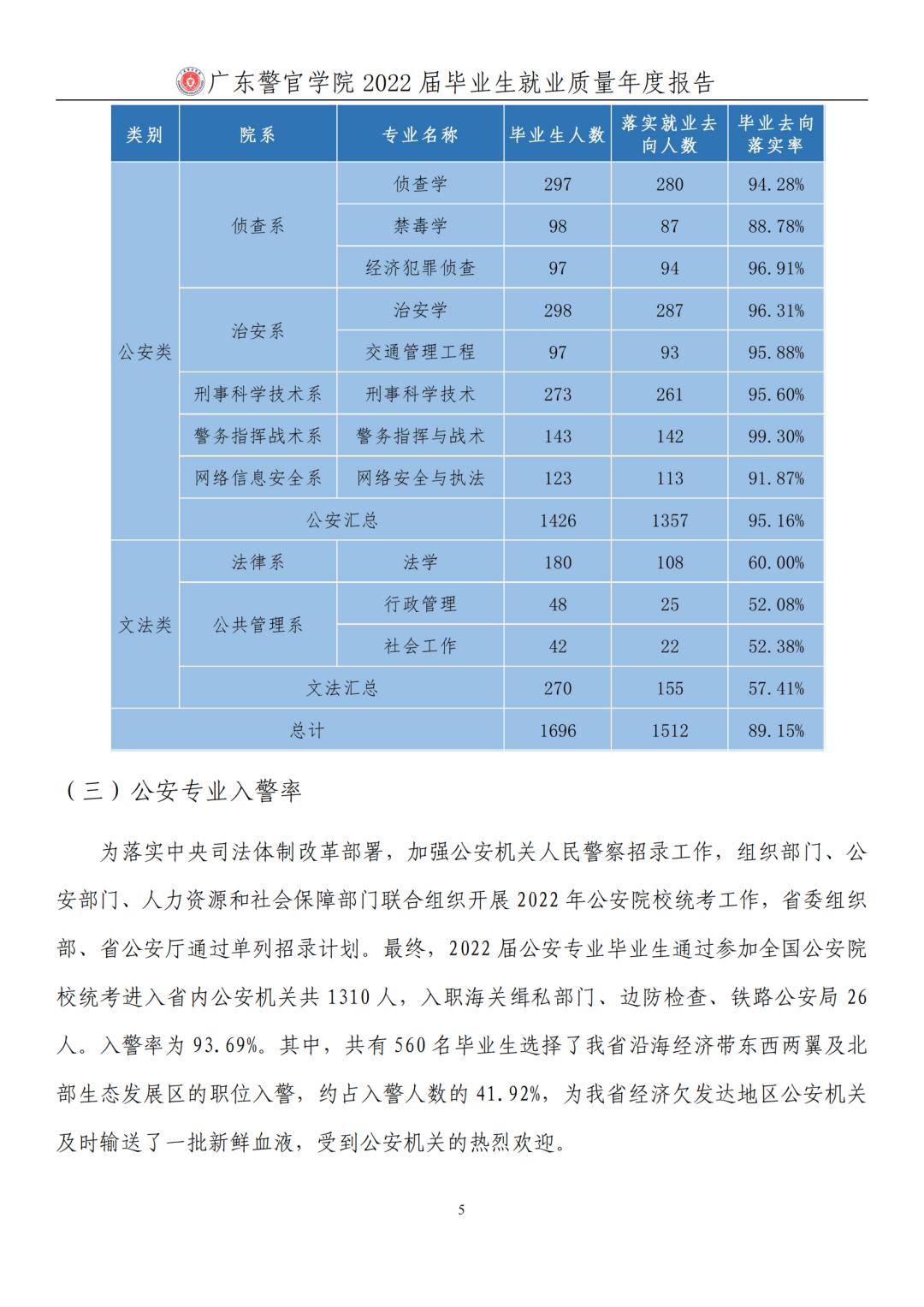 广东警官学院女生就业图片