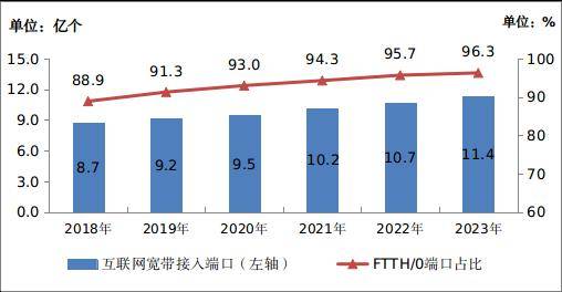 全國移動通信基站總數達1162萬個,其中5g基站(注3)為337