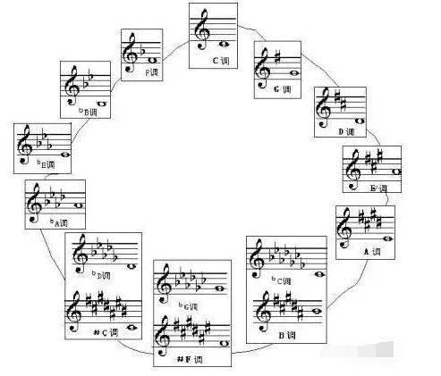 教你一個怎麼看鋼琴五線譜的絕招_music_音符_do