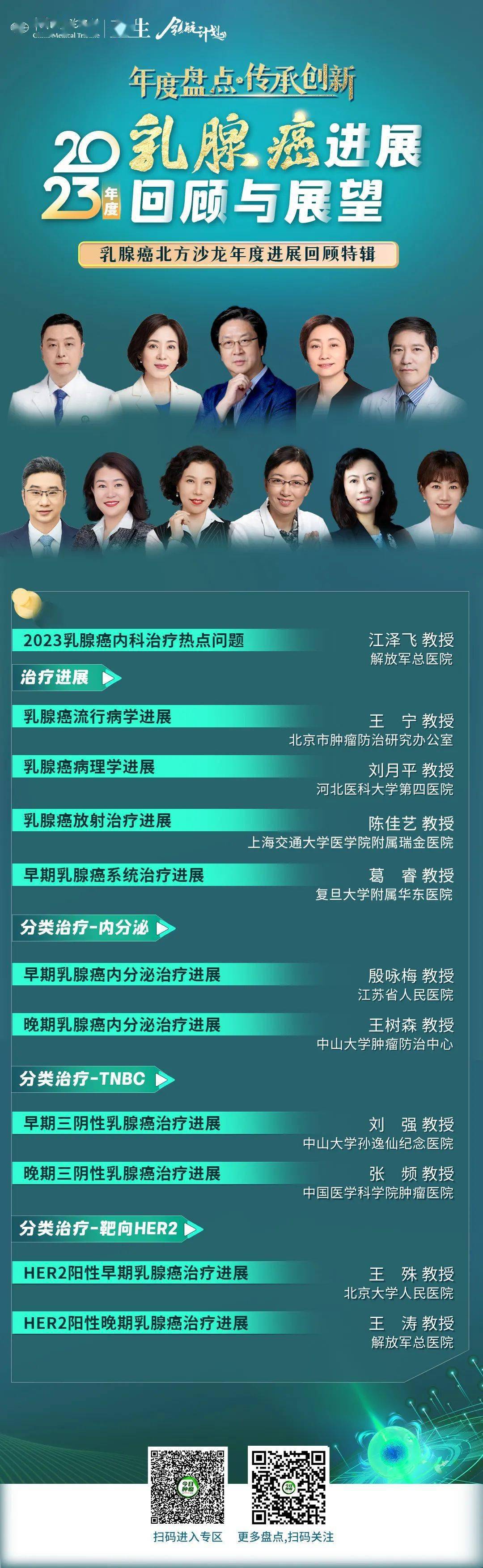 年度盘点,传承创新丨2023年度早期乳腺癌内分泌治疗进展盘点_患者
