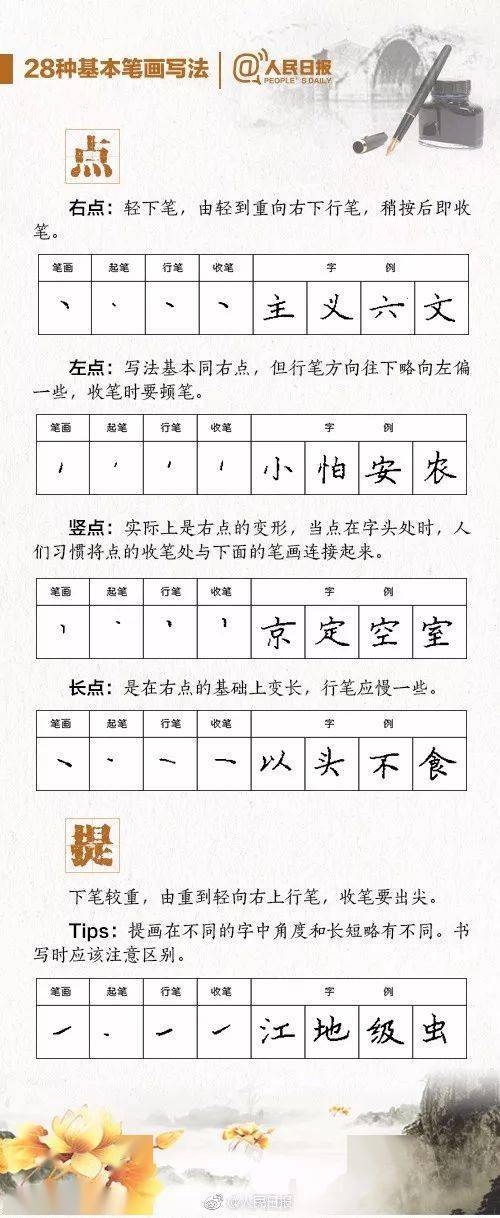 小學一二年級,請這樣幫助孩子養成書寫習慣_筆順_筆畫