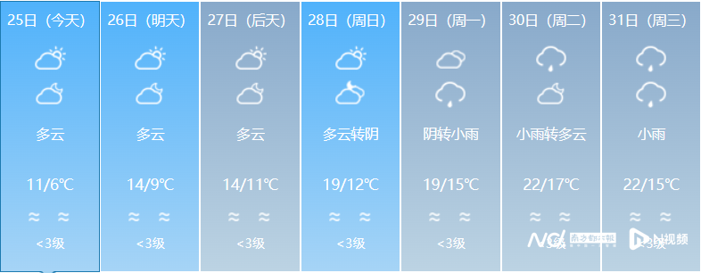 惠州天气预报一周7天图片