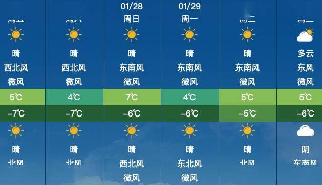 1月26日天气图片