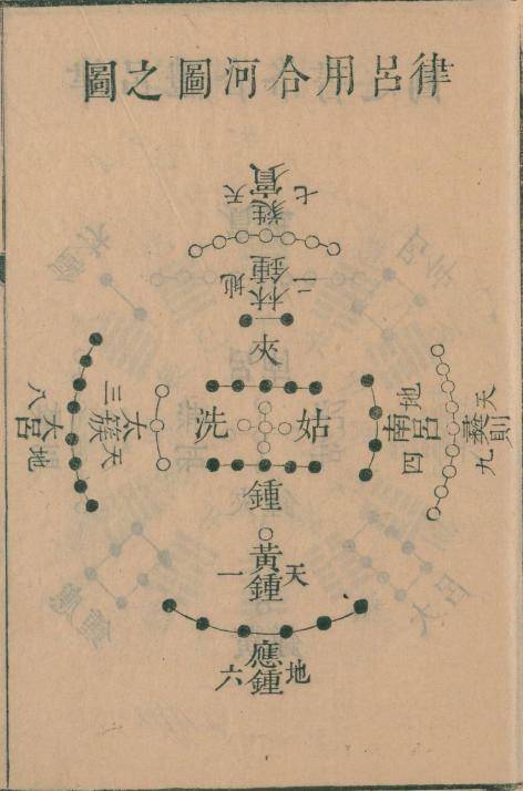 西方古典音樂的抄襲.勃拉姆斯 10_古代_座標系_黃鐘