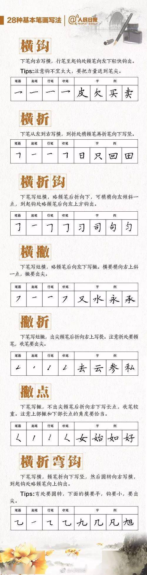 小學一二年級,請這樣幫助孩子養成書寫習慣_筆順_筆畫