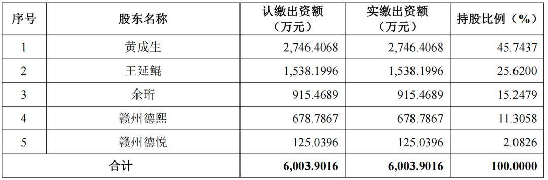 德聚技術上演