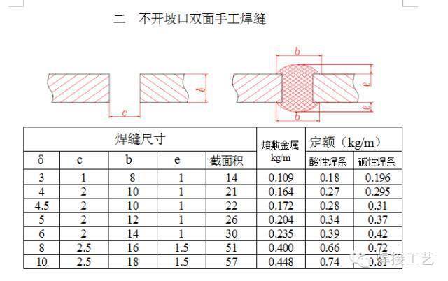 焊接定額計算,這真的很重要_在線_焊條_焊縫