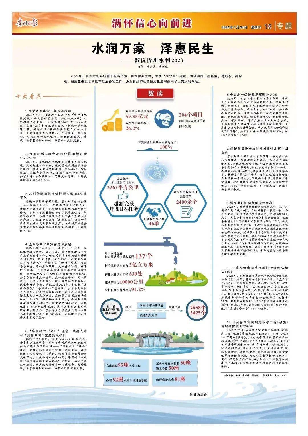 水潤萬家 澤惠民生|數說貴州水利2023_工作_保障_全省