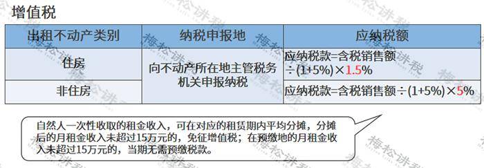 公轉私!稅局剛明確!1月25日起,財務必須這樣轉!