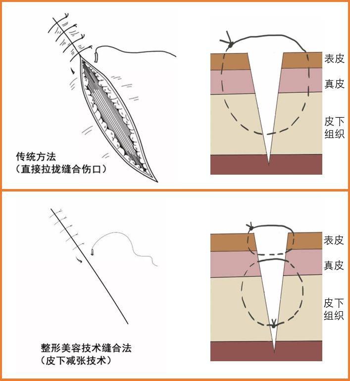 好就醫 | 這些關係