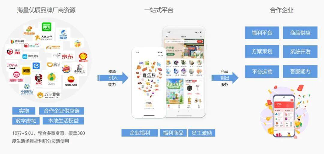 市中区总工会关于鼓励基层工会使用"喜乐购"福利平台的倡议_商品_服务