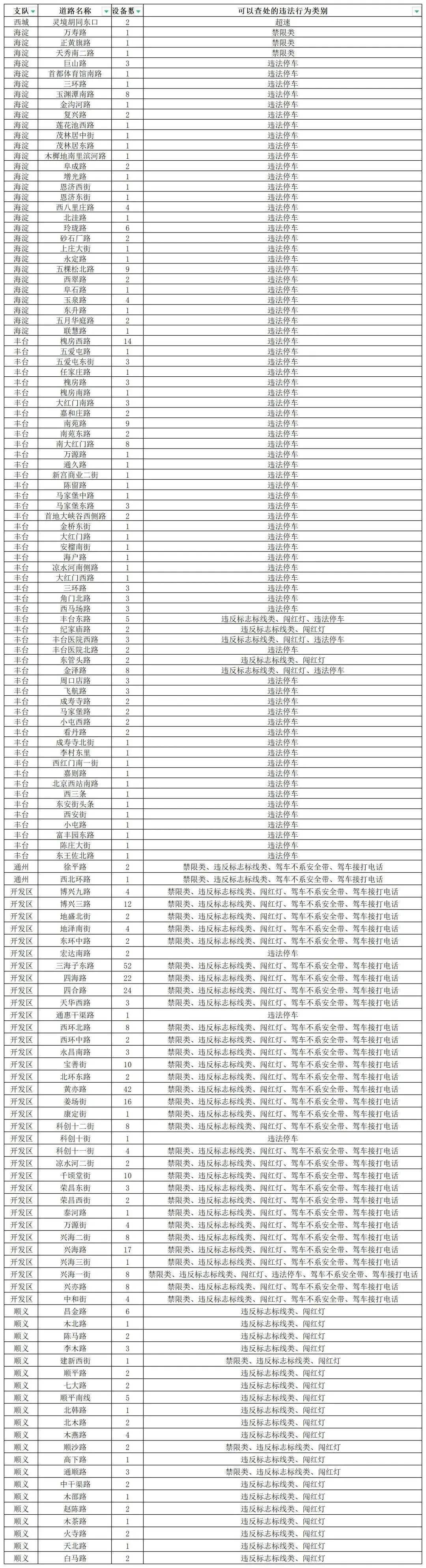 下週上班時間有變!還有這些新變化～_交通_北京