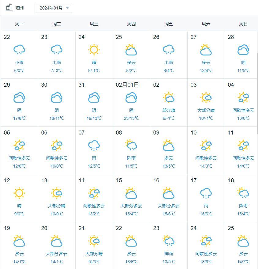 温州天气湿度图片