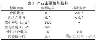 5mm連續級配碎石,其主要性能指標如表3所示,均符合標準jgj52-2006的