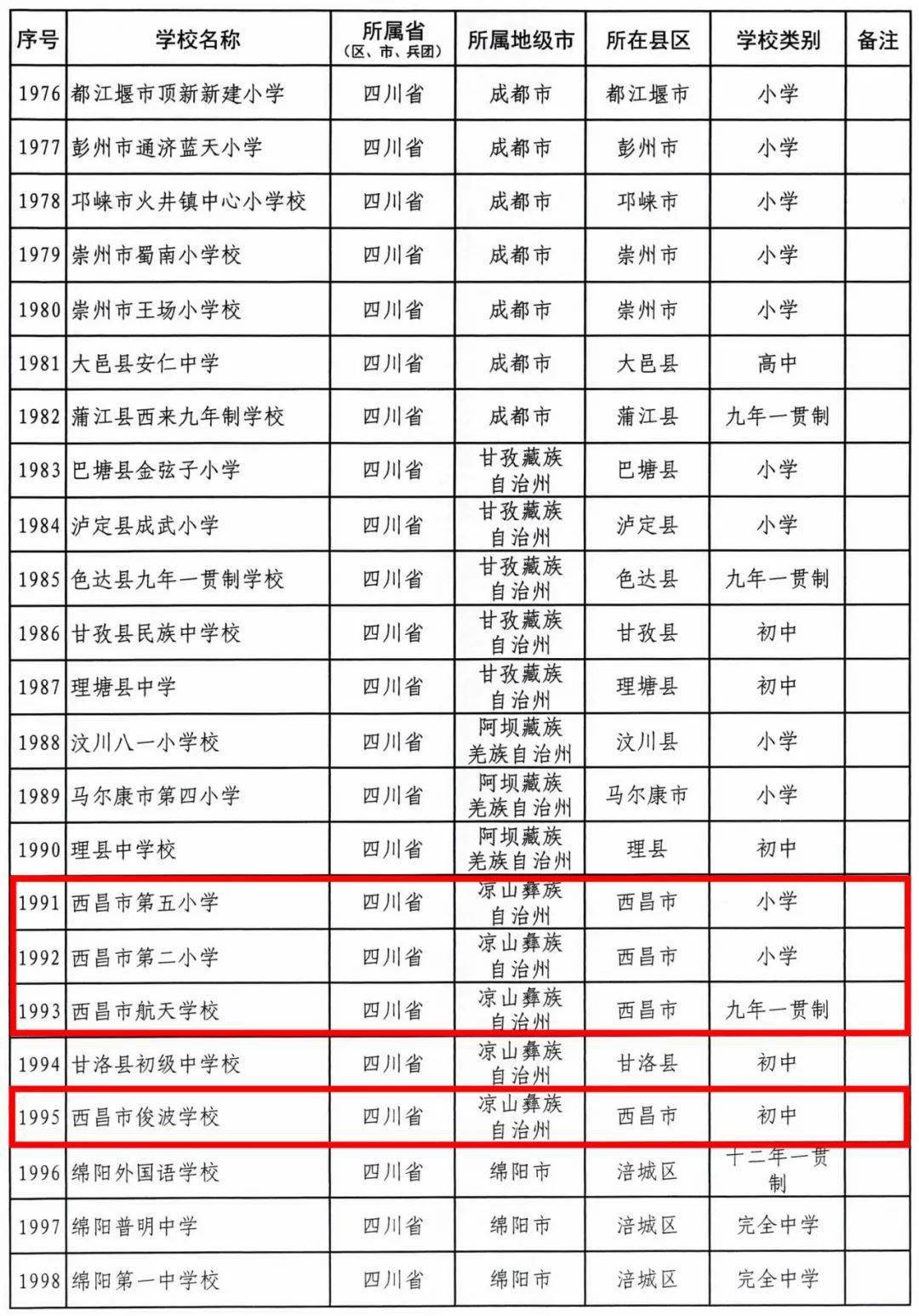 西昌市四所学校被认定为2023年中小学国防教育示范学校