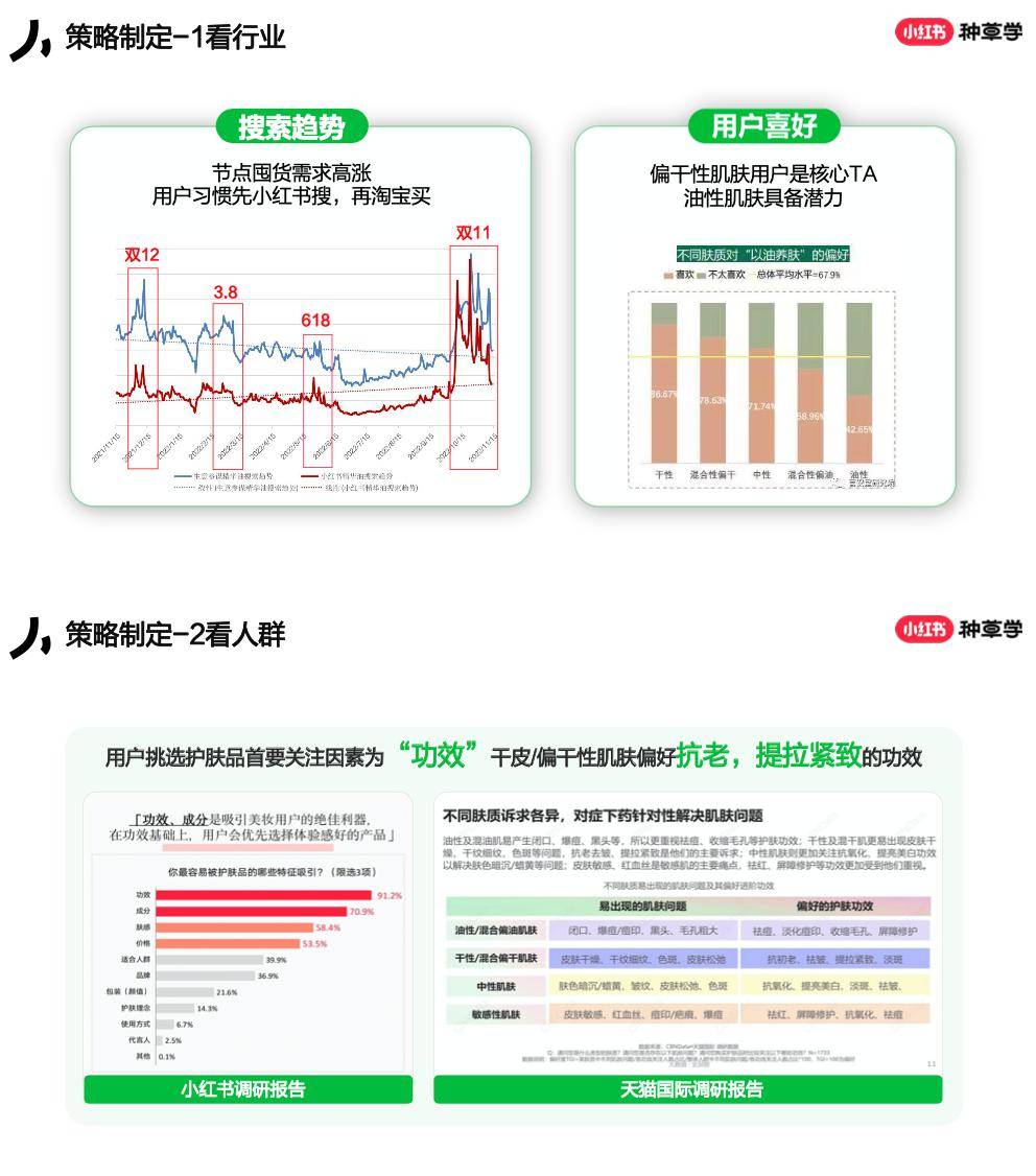 小紅書:新商家入局小紅書的4x4方法論(附下載)