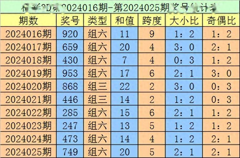 老刀福彩3d第2024026期分析:双胆关注4,8,一码跨度预计开6