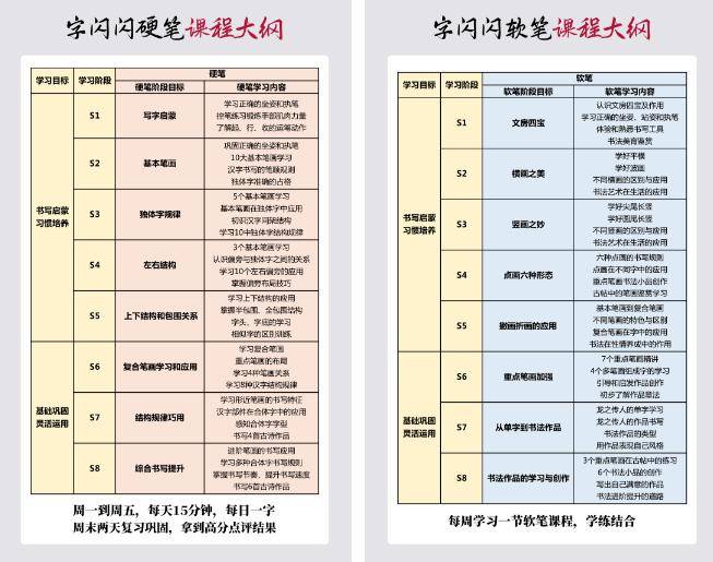 用了最新的ai技術,能對娃的硬筆作業進行一對一點