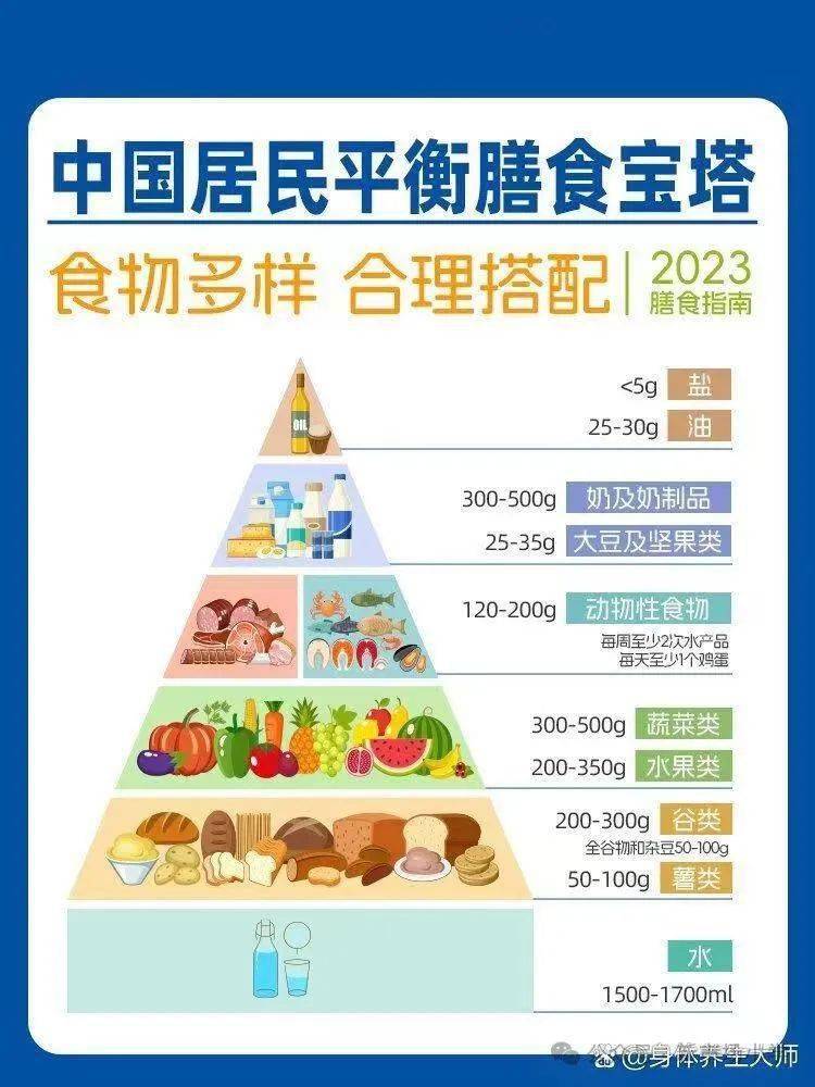 "保定责任"新市场小学健康工程之寒假居家膳食指南发布!