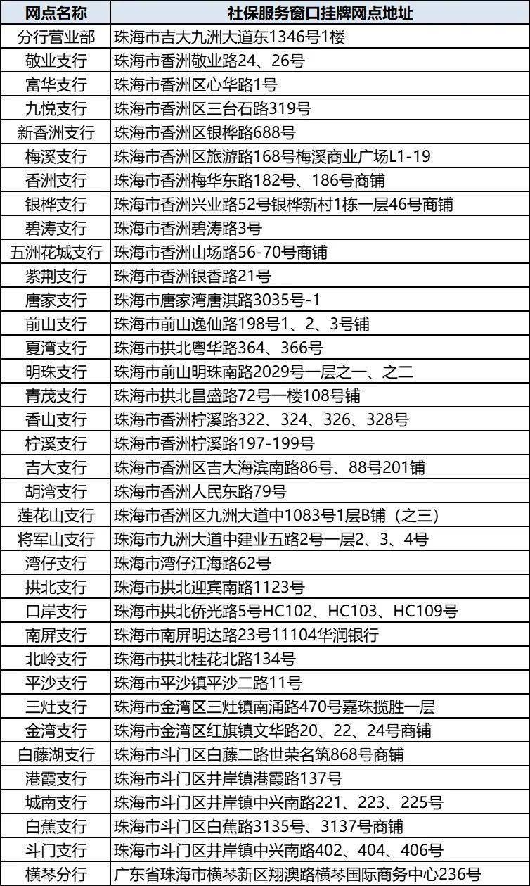 珠海定制入职银行流水 来自搜狐网