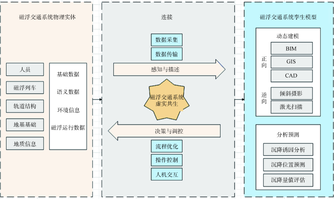 戶型 戶型圖 平面圖 設計 素材 1080_643