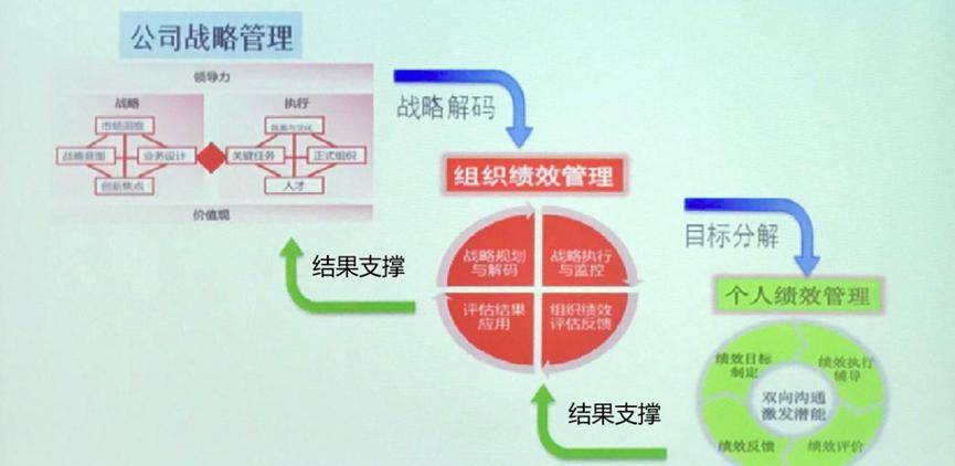 華為如何激發組織活力?_企業_業務_評價