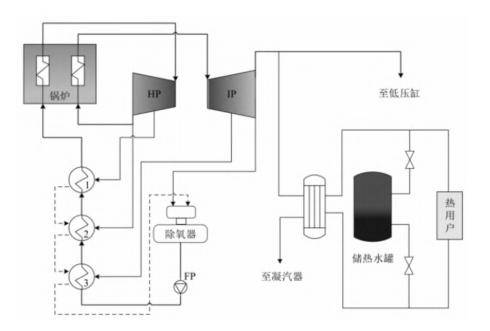 2電極鍋爐儲熱技術電極鍋爐儲熱技術具有原理簡單,系統易控制,技術