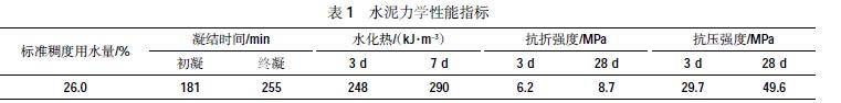 建築工程混凝土材料配合比設計與檢測_體積_水泥_強度