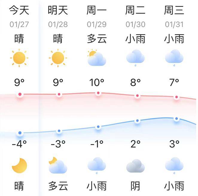 接下来淮北……_全省_天气_气温