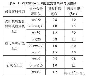 gb175—2023《通用硅酸鹽水泥》條文解釋_標準化_礦渣