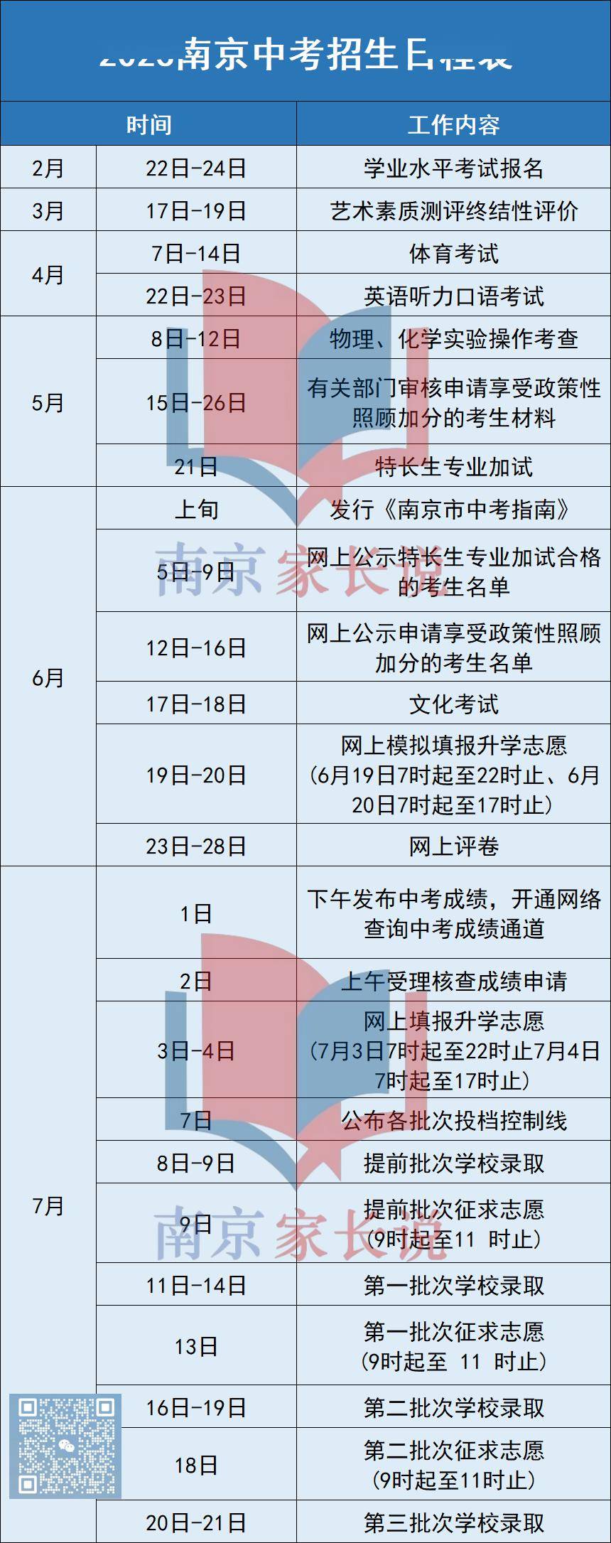 2024南京中考三大变化!