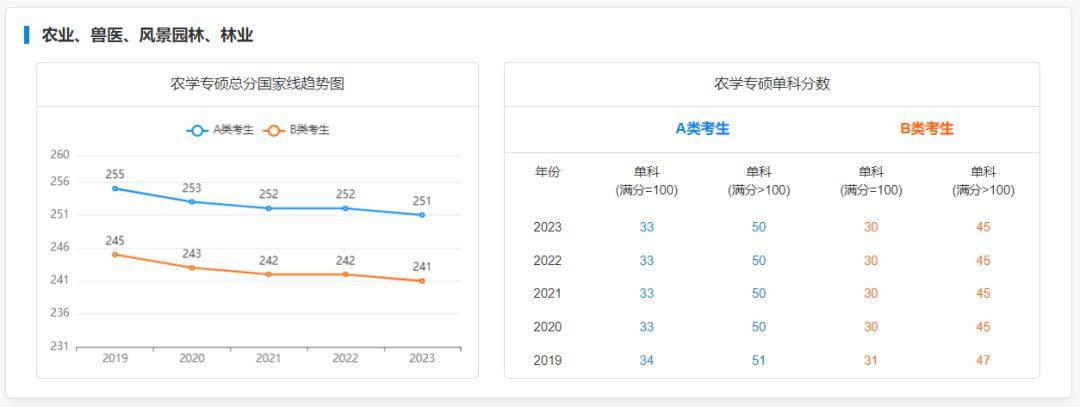 錄取時被大家嫌棄,就業後卻真香的7個專業!_文物_畢業