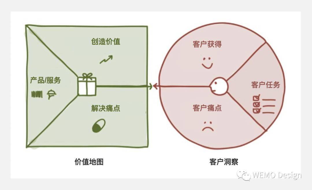 b端設計師必備:如何體系化瞭解業務_產品_行業_微盟