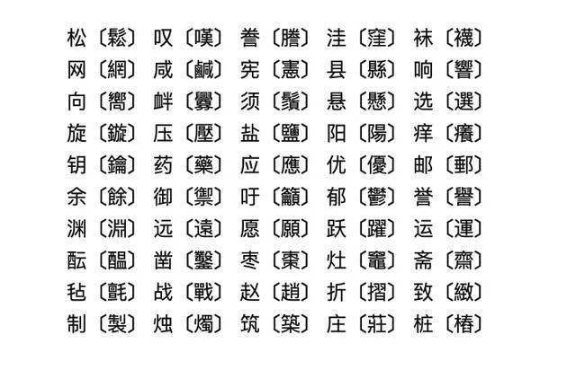 部分繁簡字對照再歸結起來,繁簡之爭,我以為如此認識才好:簡體字是