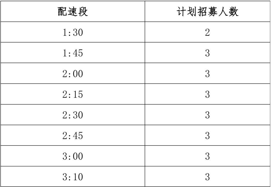 草莓兔招募 | 2024溧馬官方配速員招募啟動_溧水