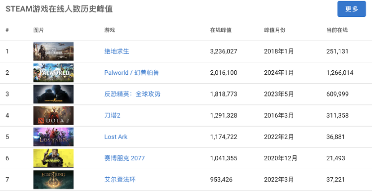 5天收入破10亿，2024年第一个爆款游戏什么来头？ 