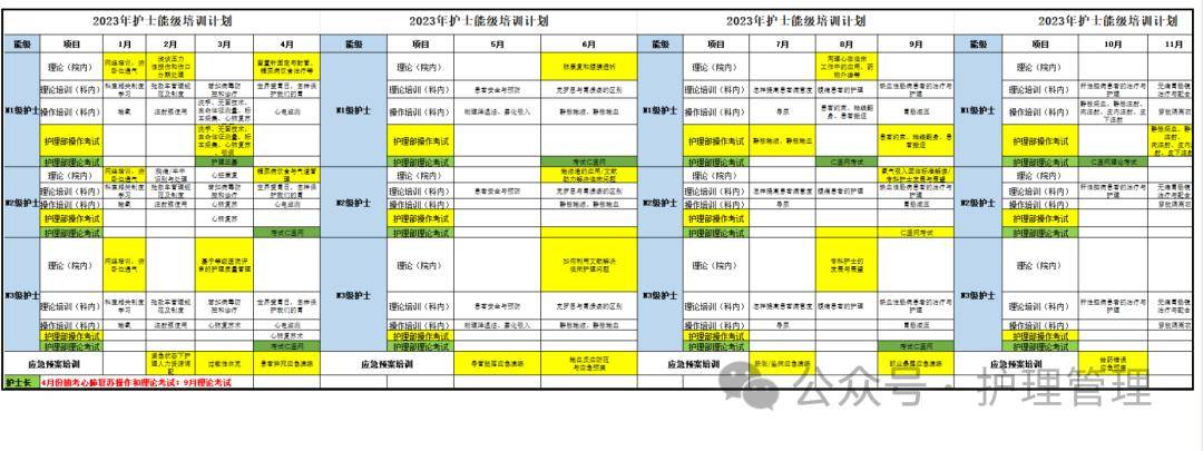 年初,护理部会下发全年工作计划,护士长应结合护理部工作安排,形成