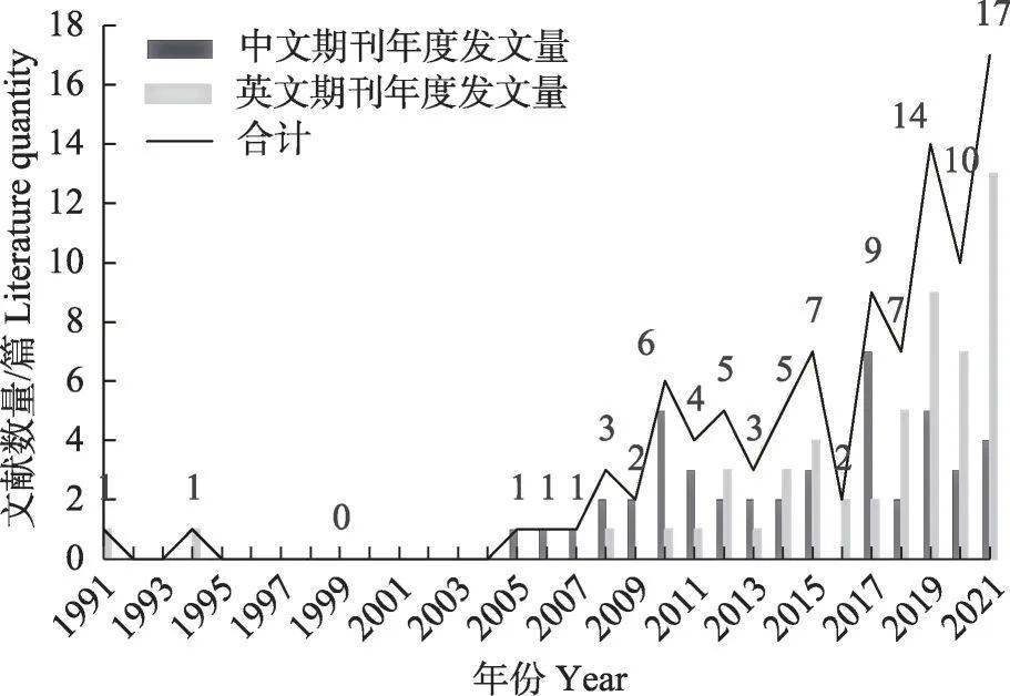 目的演变过程画图图片