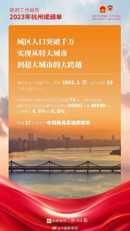 2024年杭州城区人口_浙江,诞生首个超大城市!