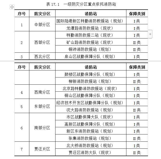 徐州最新公告!_城市_規劃_設防