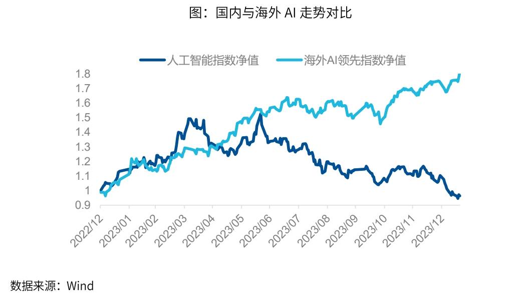 国产GPTs重磅来袭,人工智能价值备受关注