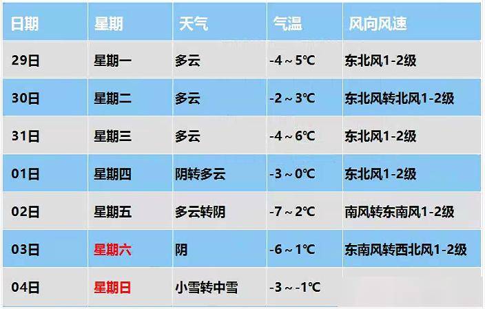 保定天气河北图片