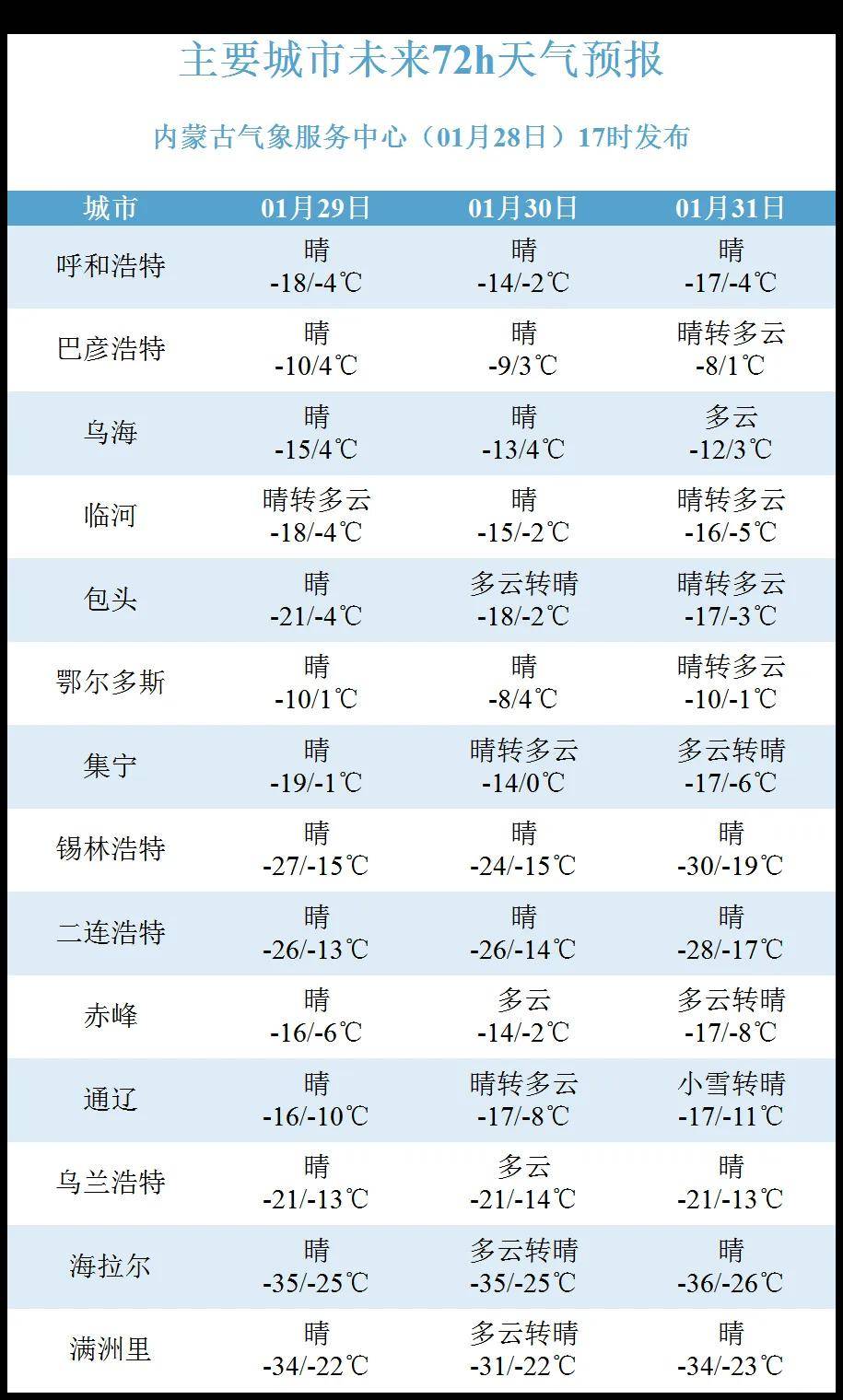 锡林郭勒天气预报图片