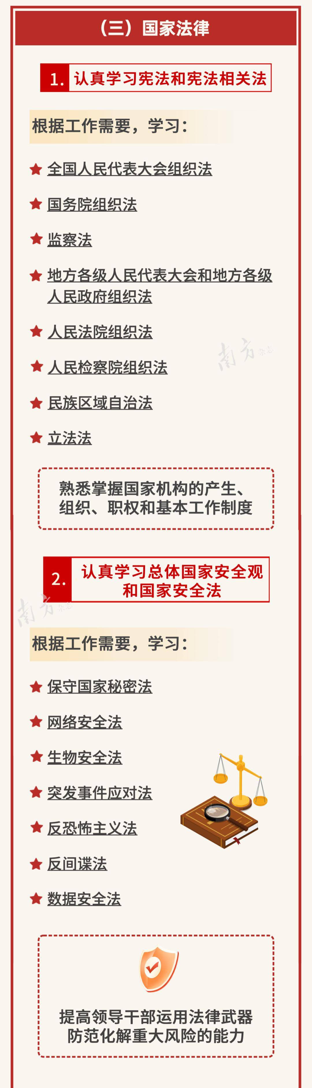 中央办公厅,国务院办公厅印发了《关于建立领导干部应知应会党内法规