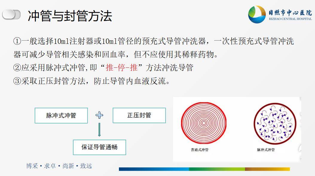 预充式注射器使用方法图片