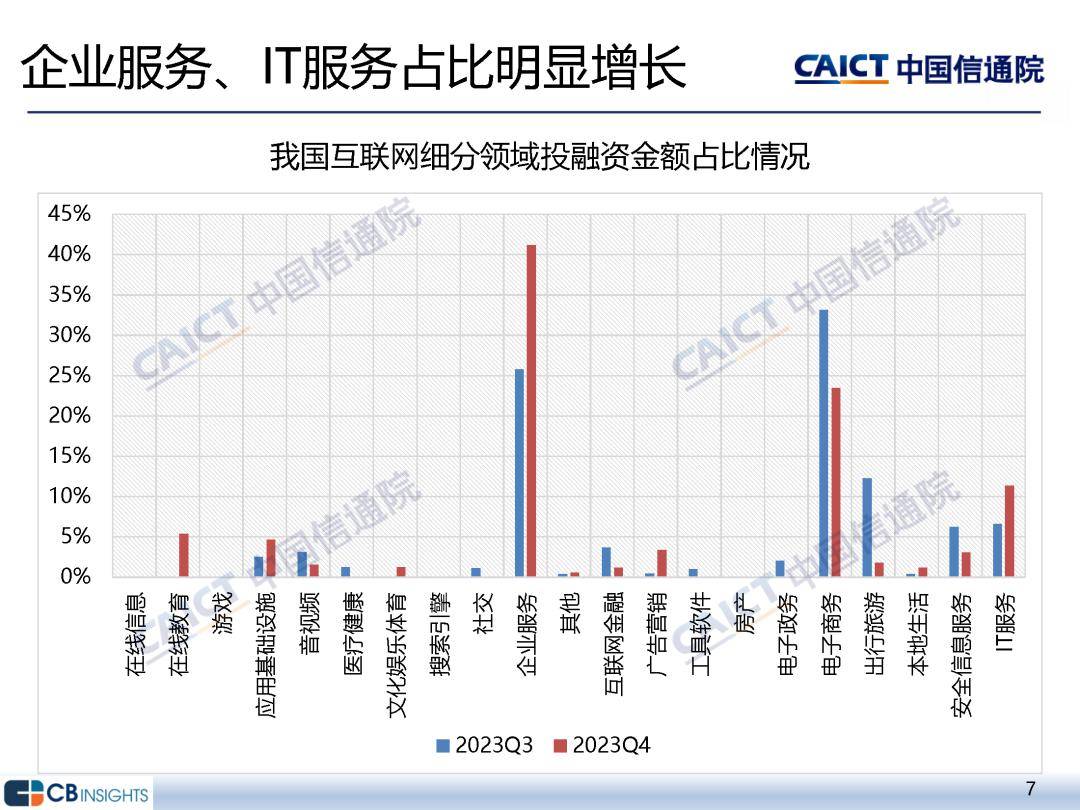 中国信通院：2023年四季度互联网投融资运行情况研究报告
