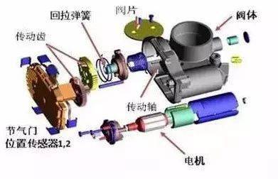 發動機工作原理大全,太帥了!_搜狐汽車_搜狐網