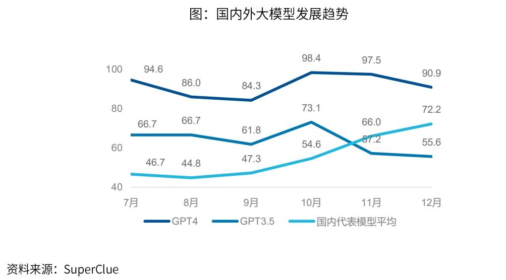 国产GPTs重磅来袭,人工智能价值备受关注