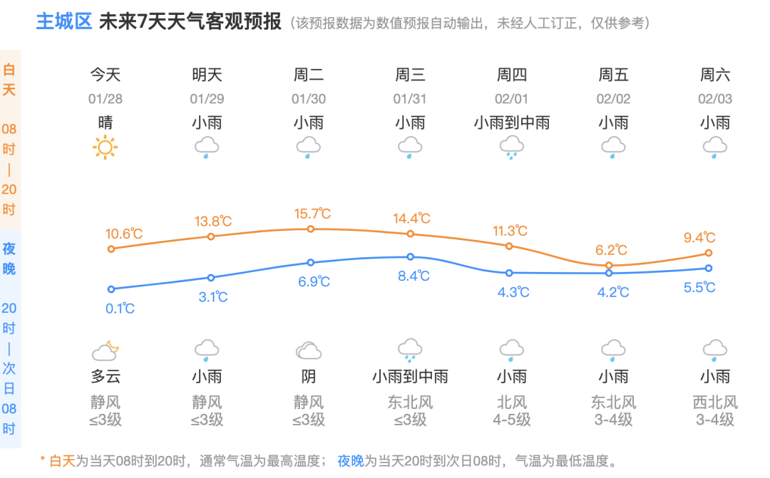 还有个好消息._天气_影响_地区