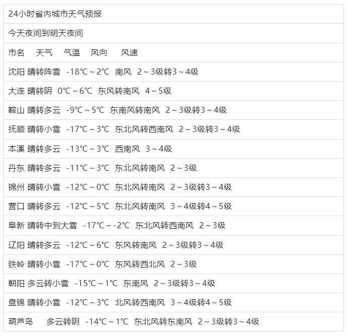 來百度app暢享高清圖片(新北方)